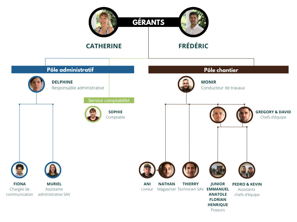 organigramme ERAH Parquet