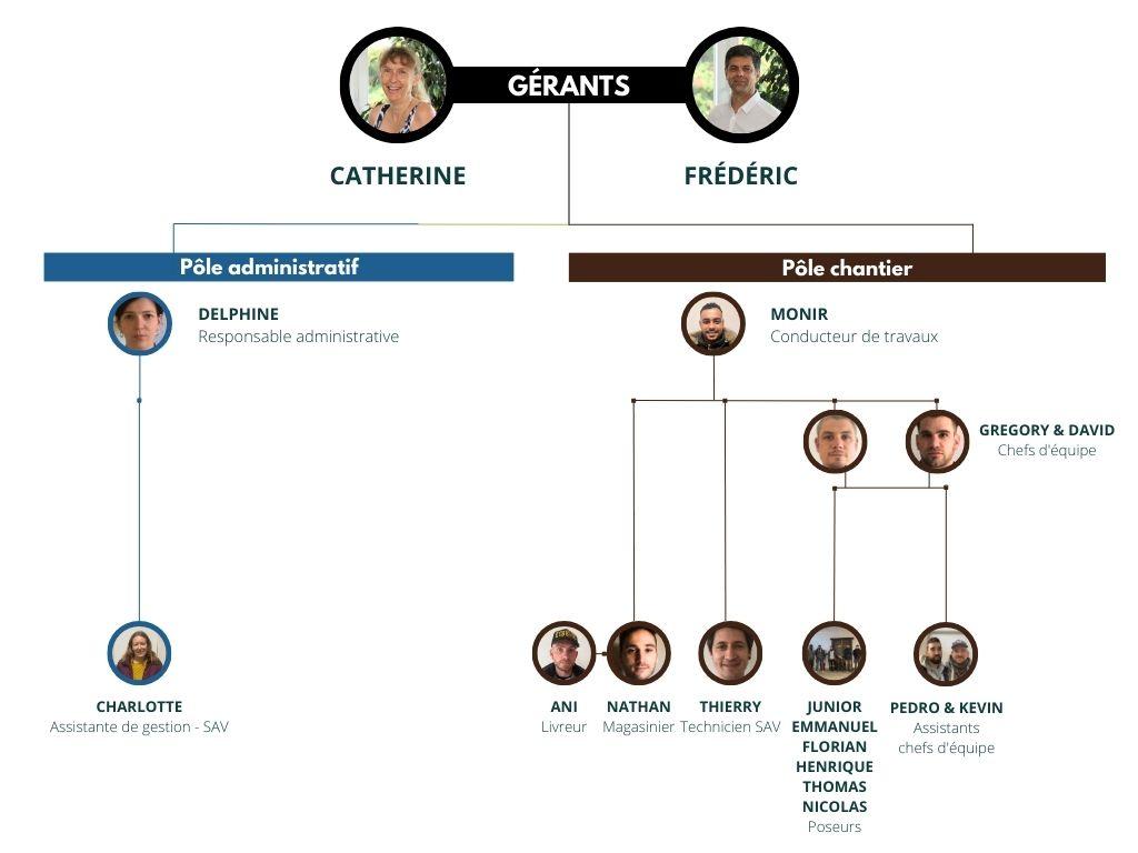 organigramme ERAH